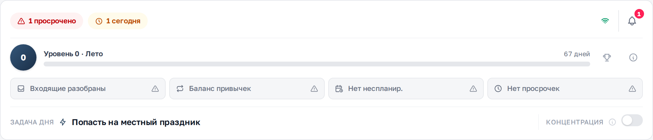 Уровень, собранность и тревоги дня