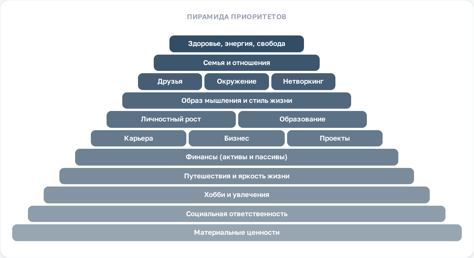 Диаграмма пирамиды