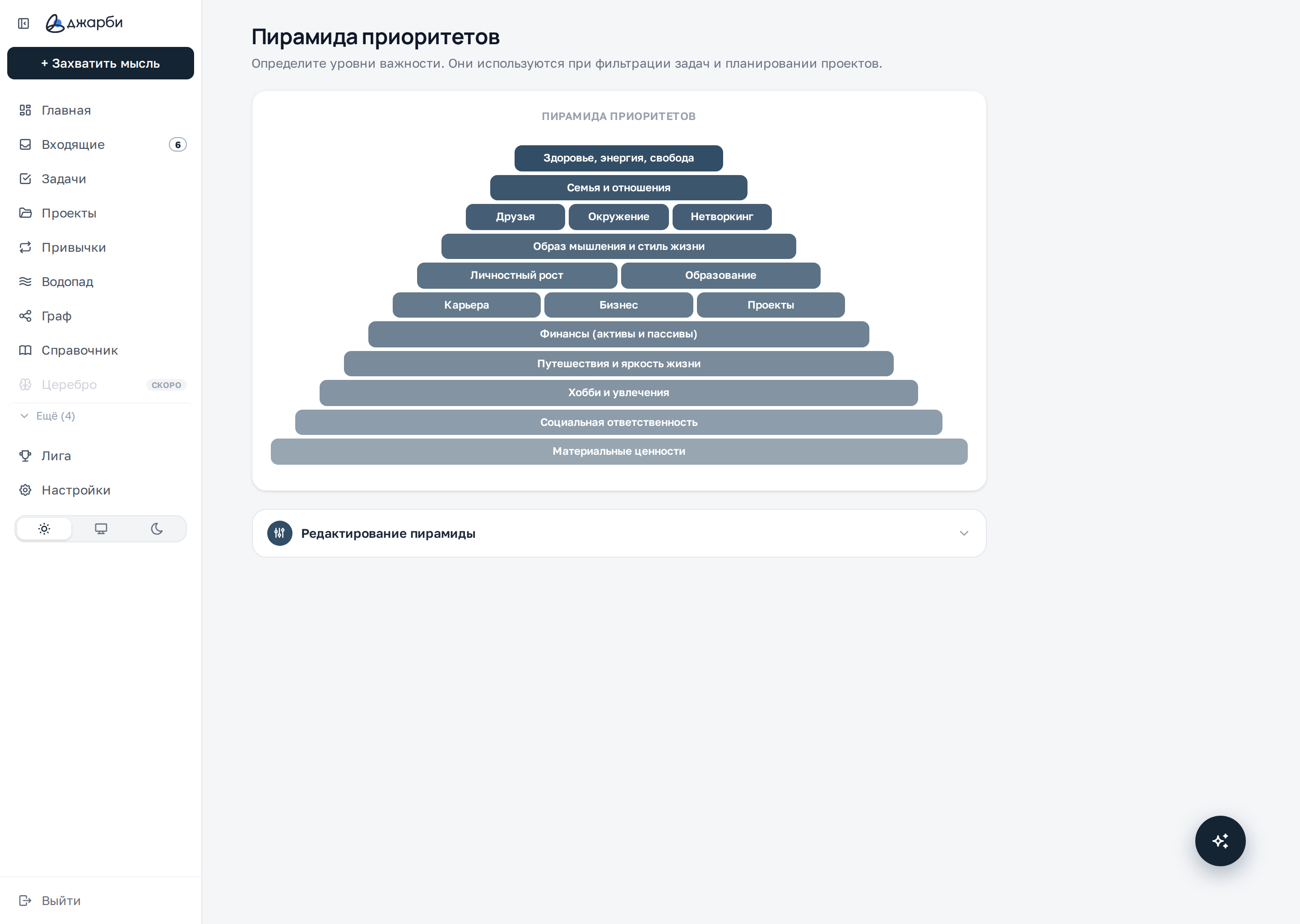 Пирамида приоритетов — общий вид