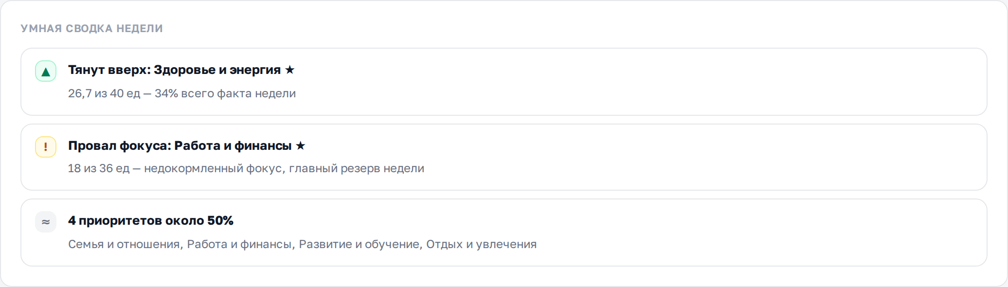 Умная сводка и список приоритетов